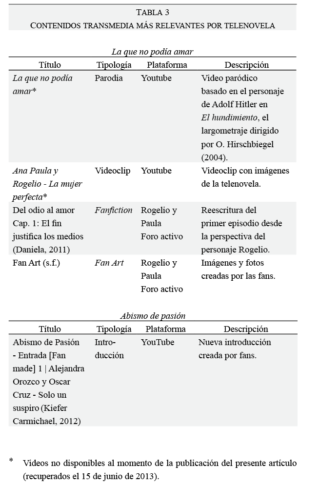 Vista De Las Narrativas Transmedia En El Mercado Audiovisual Latino De Estados Unidos Actores Contenidos Y Estrategias Comunicacion Y Sociedad comunicacion y sociedad